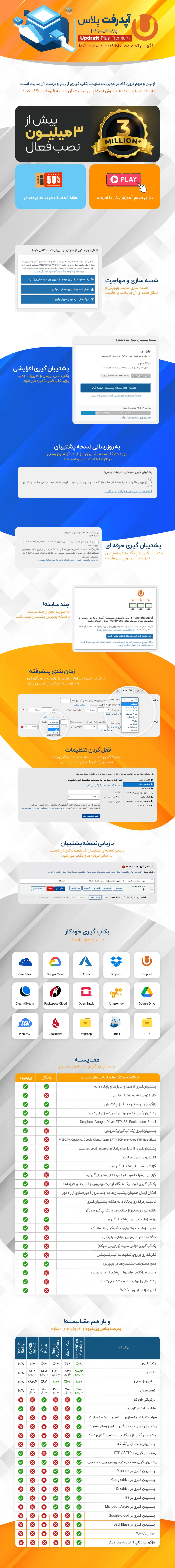 افزونه‌ UpdraftPlus | امکانات نسخه پرمیوم