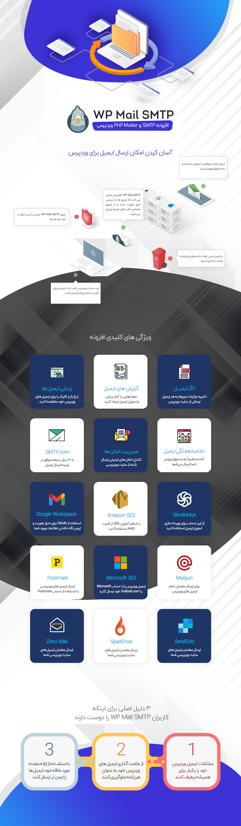 افزونه ارسال ایمیل | WP Mail SMTP Pro
